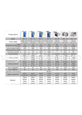 Industrial Size Portable Air Conditioner R410A Refrigerant